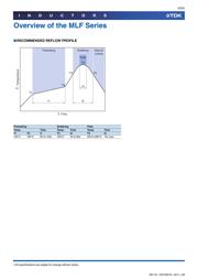 MLF1608DR56K datasheet.datasheet_page 4