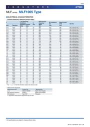 MLF1608DR56K datasheet.datasheet_page 6