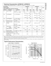 LM79M12CT datasheet.datasheet_page 4