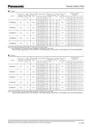 EYP2BN109 datasheet.datasheet_page 3