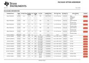 SN74ACT244DW datasheet.datasheet_page 5