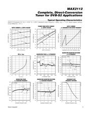 MAX2112ETI+ datasheet.datasheet_page 5