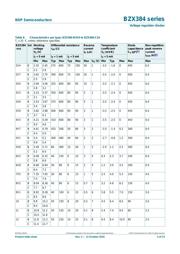 BZX384-C5V1,115 datasheet.datasheet_page 5