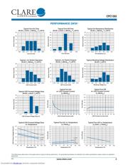 CPC1393GR datasheet.datasheet_page 3