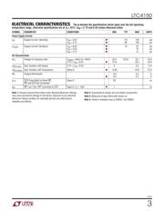 LTC4150CMS#PBF datasheet.datasheet_page 3