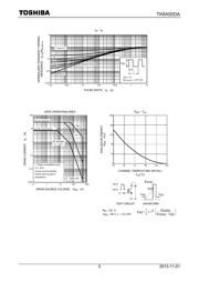 TK8A50DA datasheet.datasheet_page 5