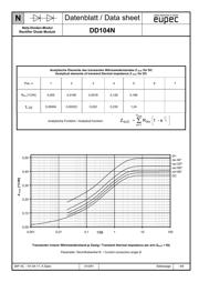 DD104N16K datasheet.datasheet_page 4