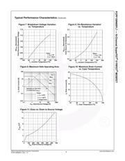 FCPF150N65FL1 datasheet.datasheet_page 5