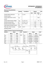 SPP08N50C3XKSA1 datasheet.datasheet_page 4