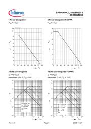 SPP08N50C3XKSA1 datasheet.datasheet_page 5