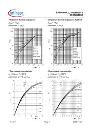 SPP08N50C3XKSA1 datasheet.datasheet_page 6