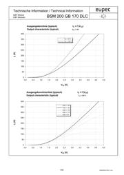 BSM200GB170DLC datasheet.datasheet_page 4