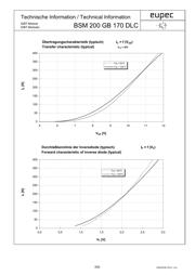 BSM200GB170DLC datasheet.datasheet_page 5