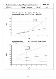 BSM200GB170DLC datasheet.datasheet_page 6