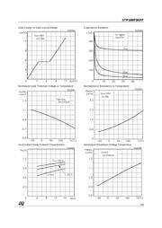 STP20NE06FP datasheet.datasheet_page 5