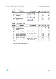 STP30NF20 datasheet.datasheet_page 5