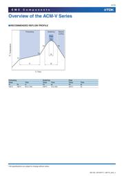 ACM12V-701-2PL-TL00 datasheet.datasheet_page 4