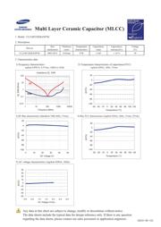 CL21B332KBANFNC datasheet.datasheet_page 1