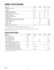 AD9995KCP datasheet.datasheet_page 3