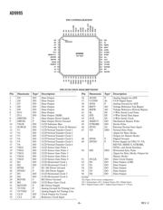 AD9995KCP datasheet.datasheet_page 6