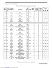 SPC5516GBMLQ66 数据规格书 6