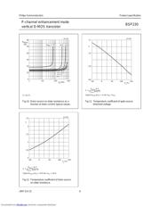 BSP230 datasheet.datasheet_page 6