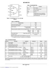 MC100ELT23 数据规格书 2