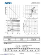 1N4148W-13-F datasheet.datasheet_page 2