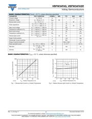 VBPW34FASR datasheet.datasheet_page 2