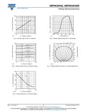 VBPW34FASR datasheet.datasheet_page 3