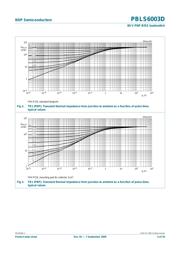 PBLS6003D datasheet.datasheet_page 6