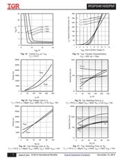 IRGPS46160DPBF datasheet.datasheet_page 5