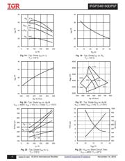 IRGPS46160DPBF datasheet.datasheet_page 6