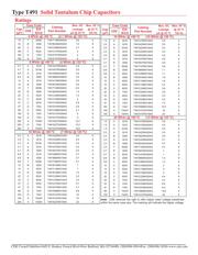 T491C474K050AS datasheet.datasheet_page 3