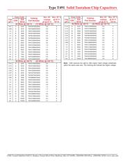 T491C474K050AS datasheet.datasheet_page 4