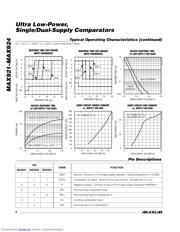 MAX921 datasheet.datasheet_page 6