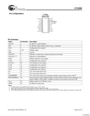 CY2291FI datasheet.datasheet_page 2