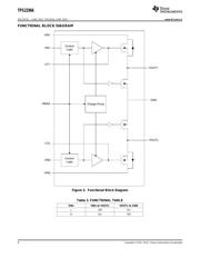 TPS22966 datasheet.datasheet_page 6