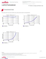 LQP03TN2N4B02D datasheet.datasheet_page 3