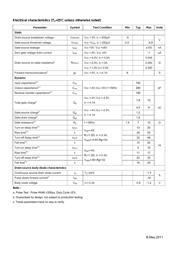 CJ2305 datasheet.datasheet_page 2