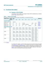 PCA8561AHN/AY datasheet.datasheet_page 6