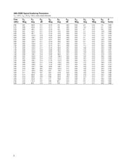 ABA-52563-TR1G datasheet.datasheet_page 5