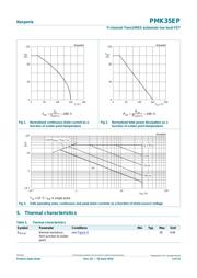 PMK35EP datasheet.datasheet_page 3