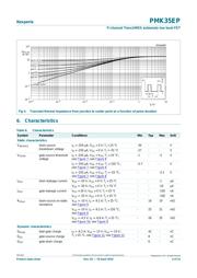 PMK35EP datasheet.datasheet_page 4