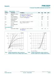 PMK35EP datasheet.datasheet_page 5