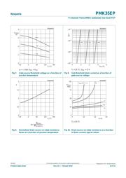 PMK35EP datasheet.datasheet_page 6