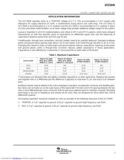 UCC5640PW-24 datasheet.datasheet_page 5