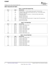 VCA8617PAGRG4 datasheet.datasheet_page 6