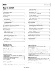AD9915BCPZ datasheet.datasheet_page 2