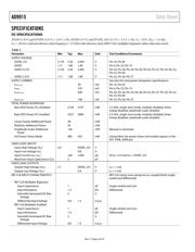 AD9915BCPZ datasheet.datasheet_page 4